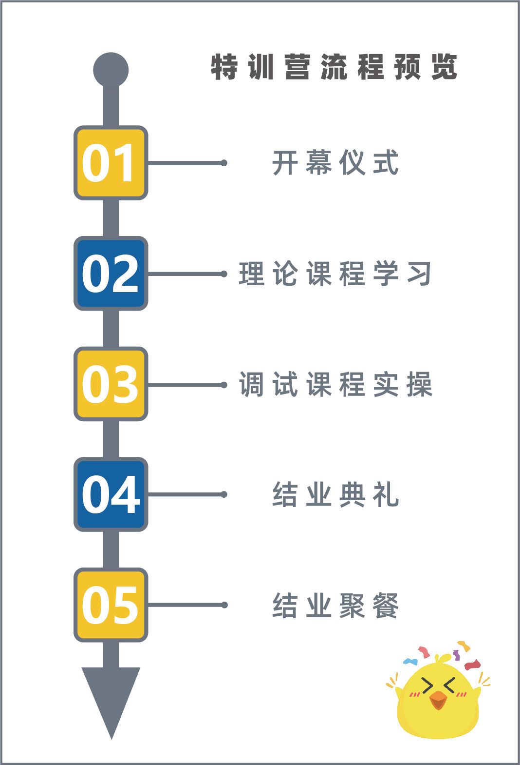 03特訓(xùn)營(yíng)流程圖-2(1).jpg