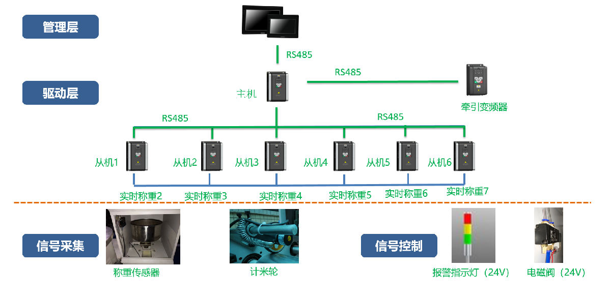 03多層共擠.png