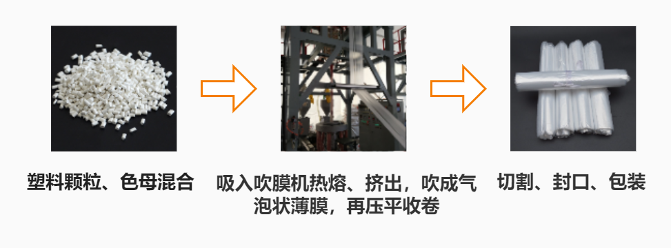 02塑料袋制作流程.jpg