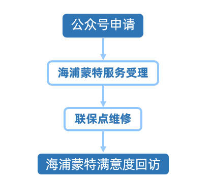 01售后申請流程.png