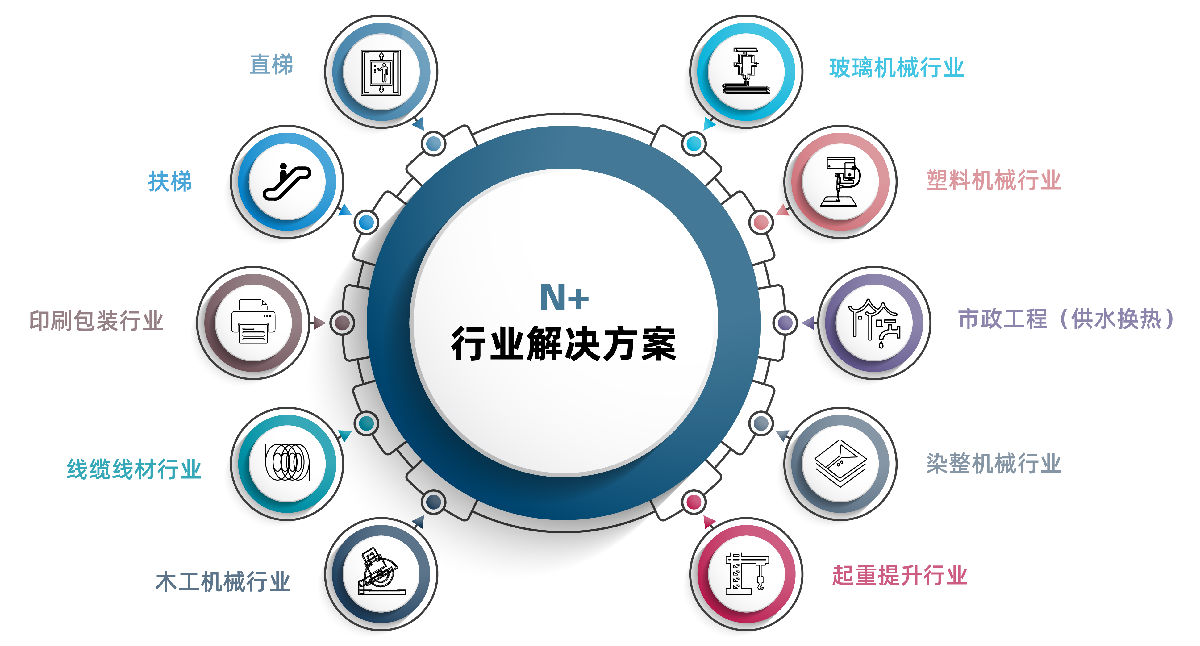 07行業(yè)方案-1.png