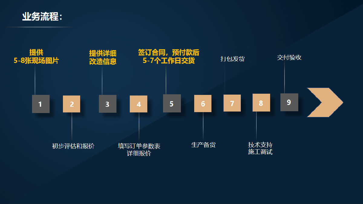 06改造流程.png